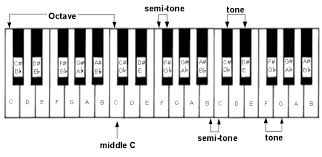piano keys octave