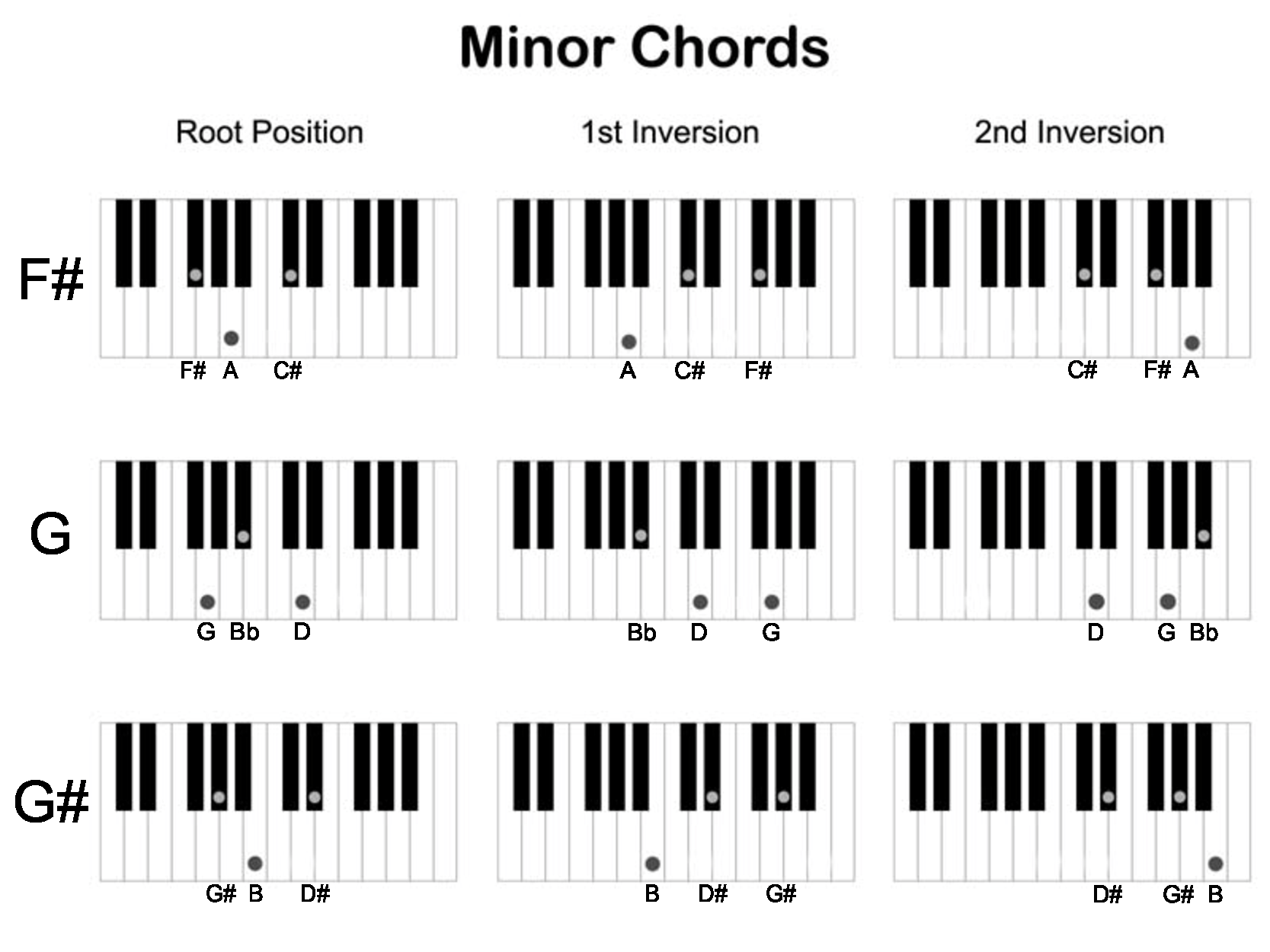 all chords piano
