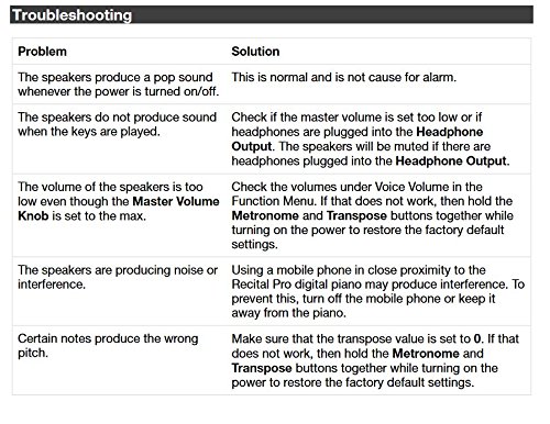 Alesis Recital Pro Troubleshooting