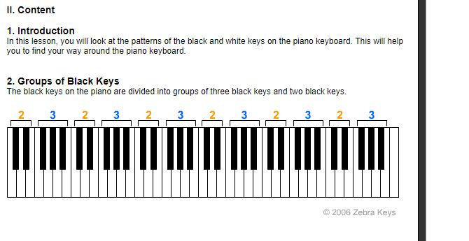 Best Way To Learn Piano Online